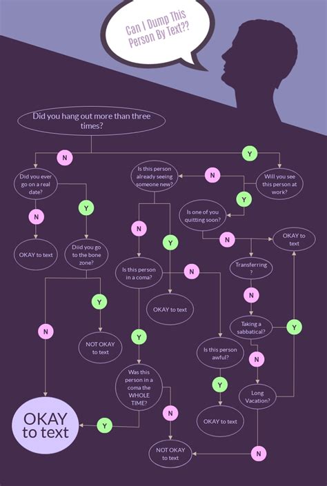 Chocolate Flowchart Infographic Template Visme Hot Sex Picture