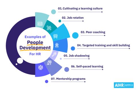 People Development An Essential Guide For Hr Aihr