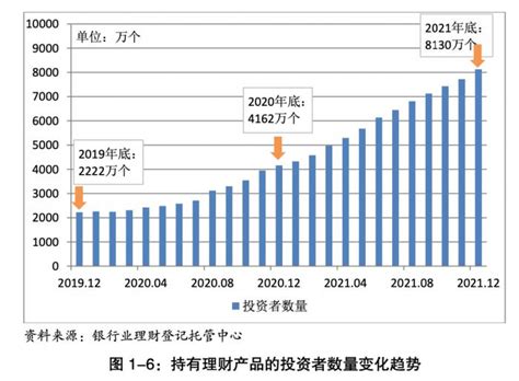 银行理财规模达29万亿：去年创收近1万亿，净值型占比9297 21经济网