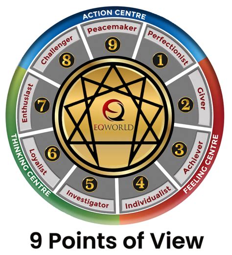 Enneagram Type 4