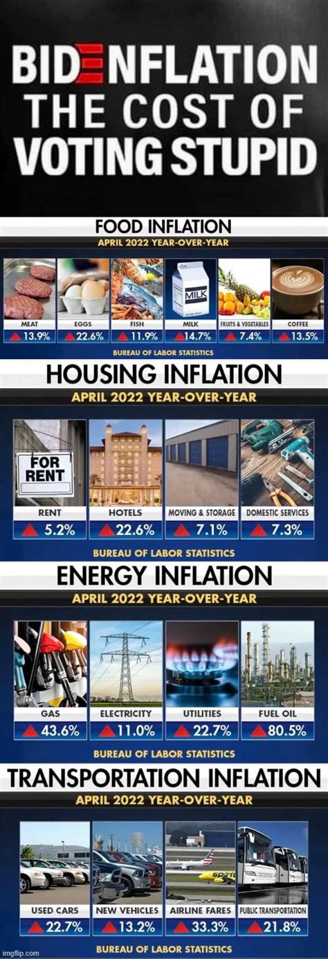 Bidenflation The Cost Of Voting Stupid Imgflip