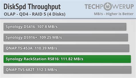 Synology Rackstation Rs816 4 Bay Nas Review Performance Summary