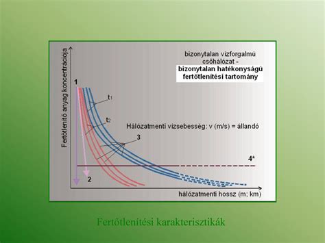 A Min S Gi Iv V Z Szolg Ltat S Mint Folyamat Ppt Let Lteni