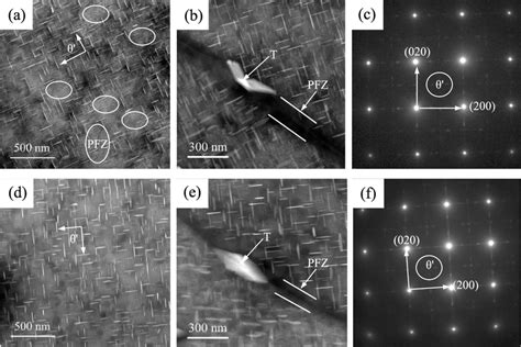 TEM Images And Corresponding SAED Pattern Of T8 Aged 2219 Al Cu Alloy