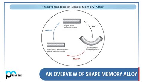 An overview of Shape Memory Alloy - ThePipingMart Blog