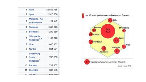 Th Me La M Tropolisation Un Processus Mondial Diff Renci Ppt