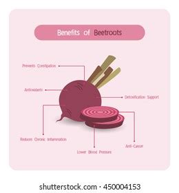 554 Beetroot benefits Images, Stock Photos & Vectors | Shutterstock