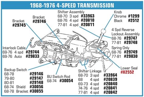 Muncie 4 Speed Linkage Diagram - Wiring Diagram Pictures