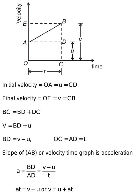 EQUATION FOR VELOCITY-TIME RELATION or , First equation of Motion by ...