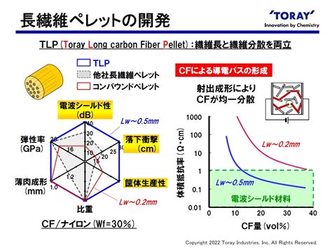 東レの「発明王」に聞く、なぜ炭素繊維で2100億円超の売上を作れたのか？ 連載：イノベーションの「リアル」｜ビジネスit