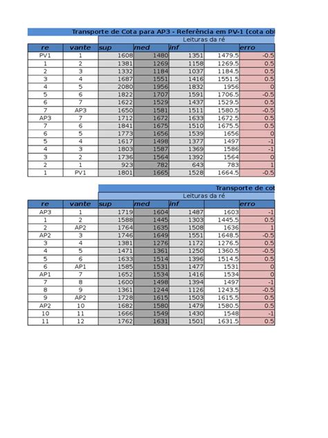 PDF Planilha Nivelamento Topográfico PDFSLIDE NET