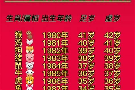 2023年属相年龄对照表接虚岁（属龙的2021年虚岁多少岁）生肖若朴堂文化