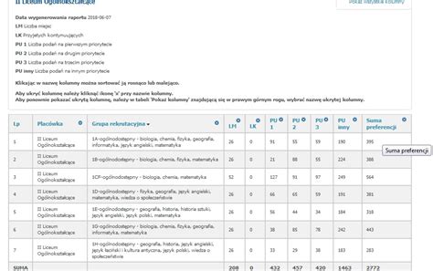 Progi punktowe do II LO w Krakowie II Liceum Ogólnokształcące