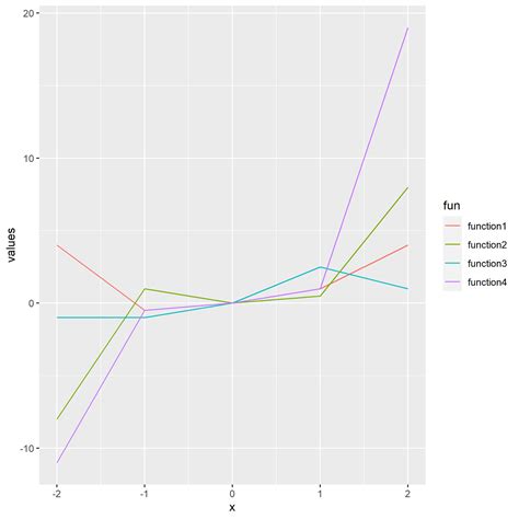 How To Make Graphics With Transparent Background In R Using Ggplot2