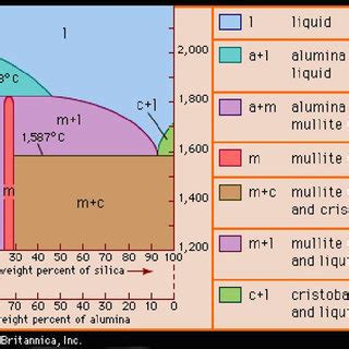 Alumina Phase Diagram