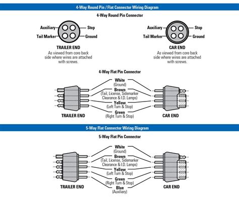 Tractor Trailer Pigtail Wiring Diagram Wiring Diagram