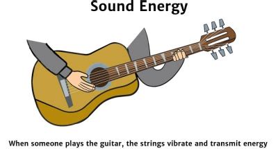 Sound Energy - Knowledge Bank - Solar Schools