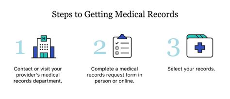 Medical Records Images