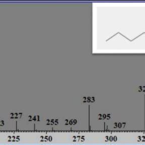 The Mass Spectrum Of Eicosanoic Acid Methyl Ester The Fragment Ion