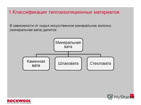 Презентация на тему: "Meeting/Event name – Month date, 2011, Type of ...