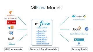 Introducing MlFlow: An Open Source Platform for the Machine Learning ...