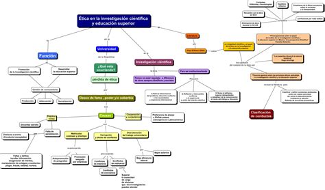 El Papel De La ética En La Investigación Ciéntifica