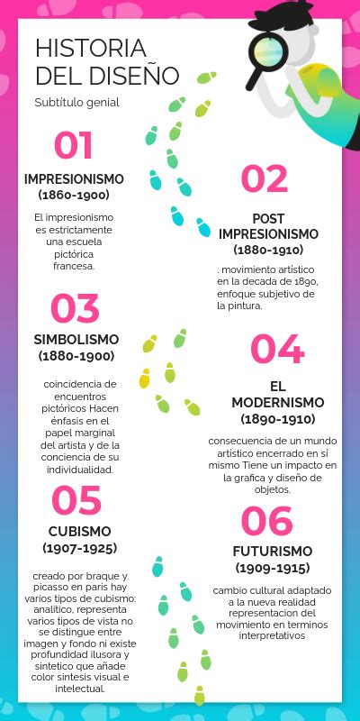 Linea De Tiempo Historia Del Diseño