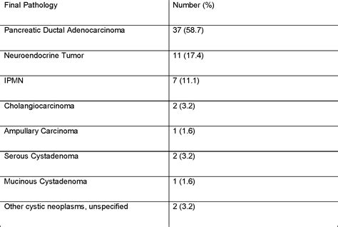 Table 2 From High Prevalence Of Brca1 And Brca2 Germline Mutations With Loss Of Heterozygosity