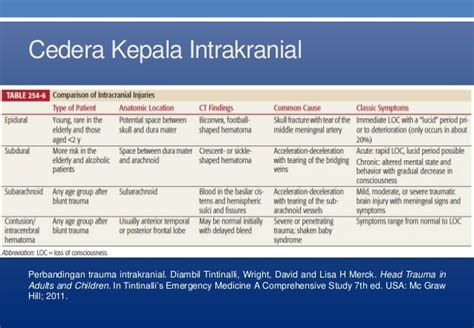 Trauma Kapitis Cedera Kepala Berat