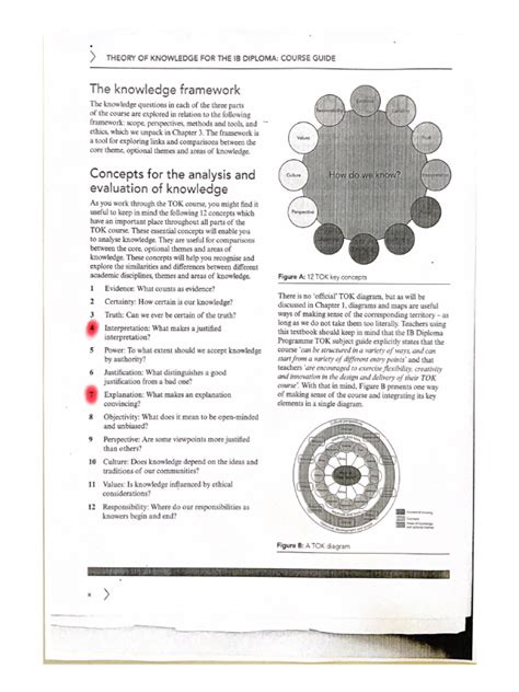 Theory of Knowledge For The Ib Diploma Course Guide | PDF