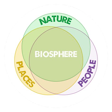 Isle of Wight UNESCO Biosphere Reserve