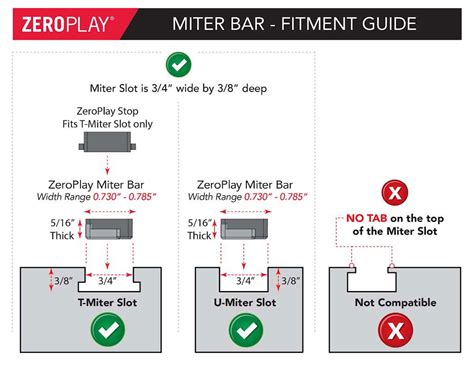 Zeroplay Miter Bars Double Kit 1 Best Selling Miter Bars For Table