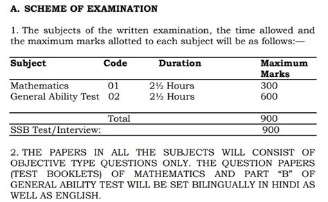 Upsc Nda Syllabus 2023 Nda 1 And 2 Exam Pattern