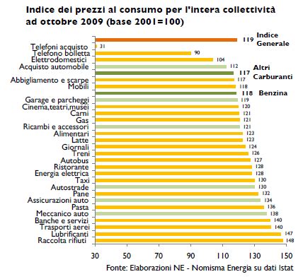 Risorse Economia E Ambiente Un Picco Al Giorno