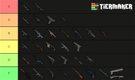 pubg gun Tier List (Community Rankings) - TierMaker