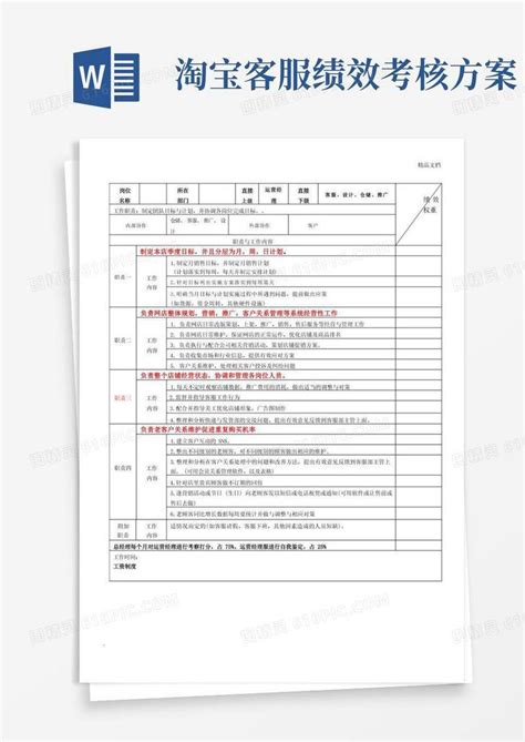 淘宝店长岗位kpi绩效考核表及工作职责word模板免费下载 编号1pna262j2 图精灵