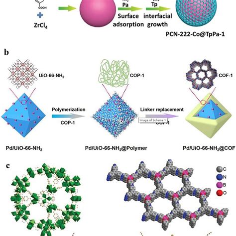 Typical Applications Of Mof Polymer Composite Membranes For