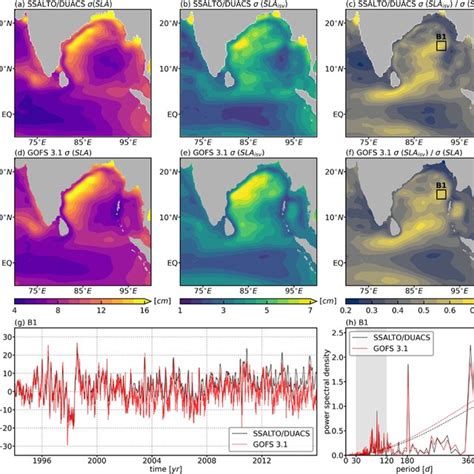 Maps Of Standard Deviation Of A D SLA And B E Intraseasonal SLA