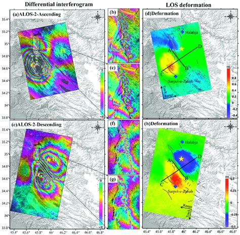 The LOS Co Seismic Deformation Maps And Differential Interferograms Of