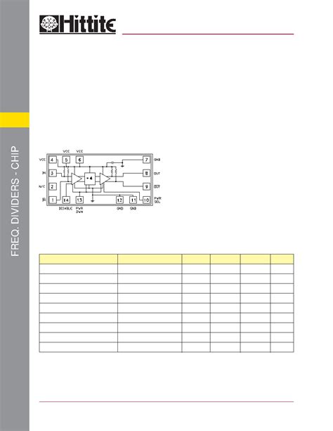 HMC362 Datasheet 1 6 Pages HITTITE GaAs HBT MMIC DIVIDE BY 4 DC