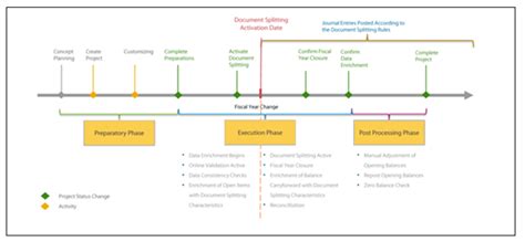 SAP ERP To S 4 HANA Migration Scenarios SAP Community