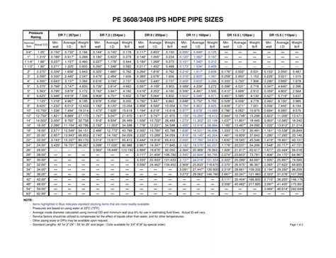 Jm Eagle Hdpe Pipe Chart Online | emergencydentistry.com