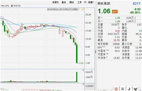 史上最惨崩跌背后：个股多有与不同公司和券商存关联凤凰财经