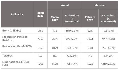 OIL CHANNEL Producción de petróleo en Colombia volvió a los 770 000