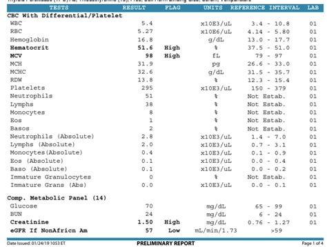 Full Blood Panel Results And Ranges Advice Please Testosterone