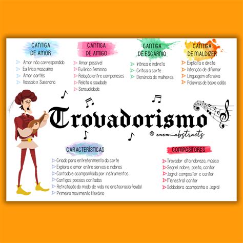 Mapa Mental Sobre Trovadorismo LIBRAIN