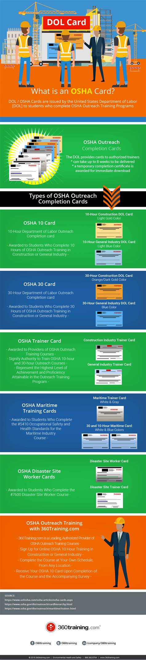 What Is An Osha Card Infographics 360training