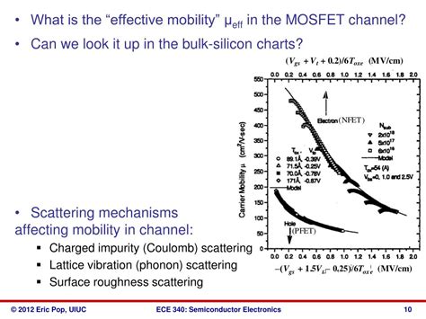 PPT ECE 340 Lecture 35 MOS Field Effect Transistor MOSFET