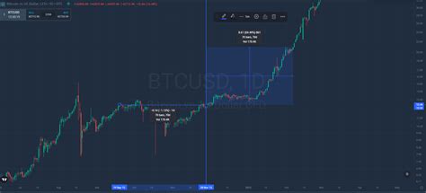 Technical Perspectives On Bitcoins Upcoming Halving Simplefx Blog