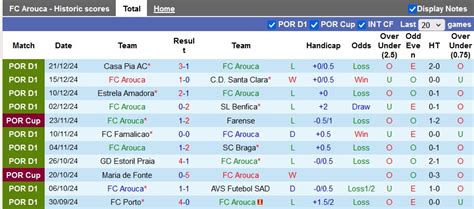 Nh N Nh Soi K O Arouca Vs Gil Vicente H Ng Y Ch Nh K M C I